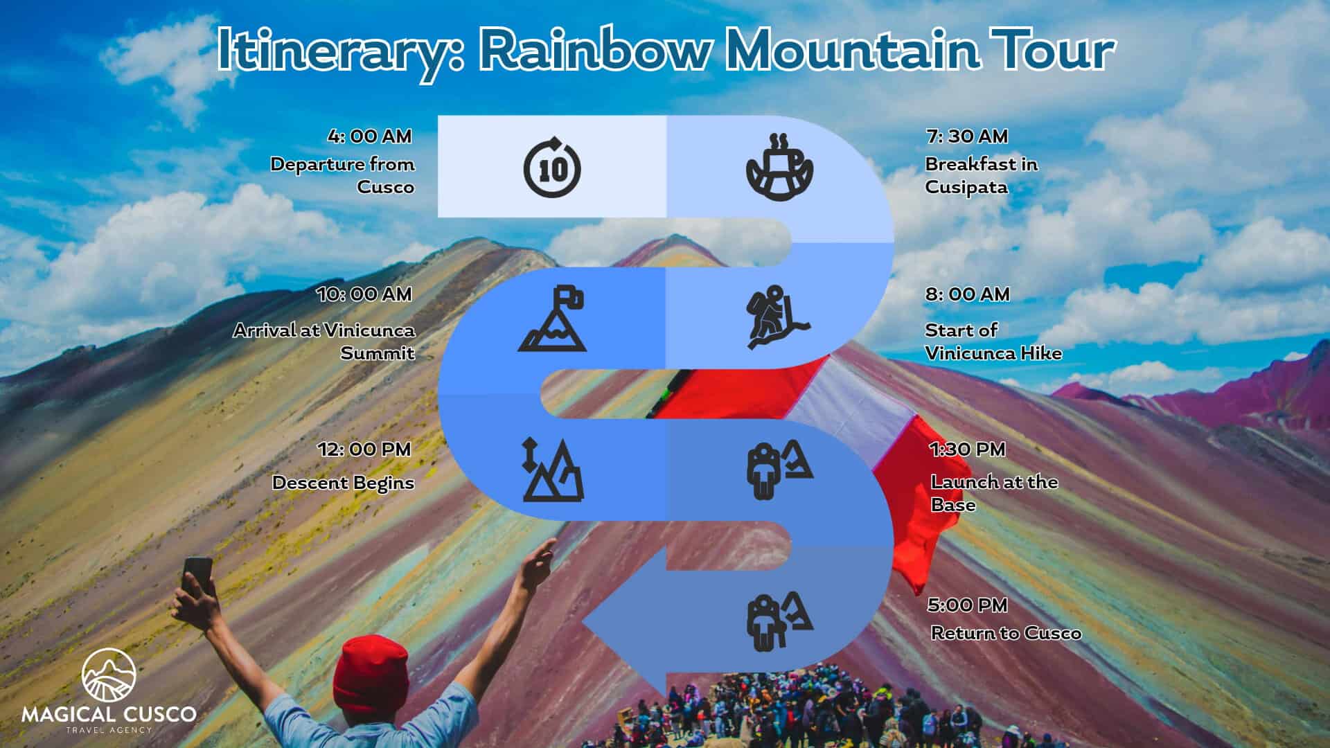 Rainbow Mountain tour schedule with departure, breakfast, hike, and return times.