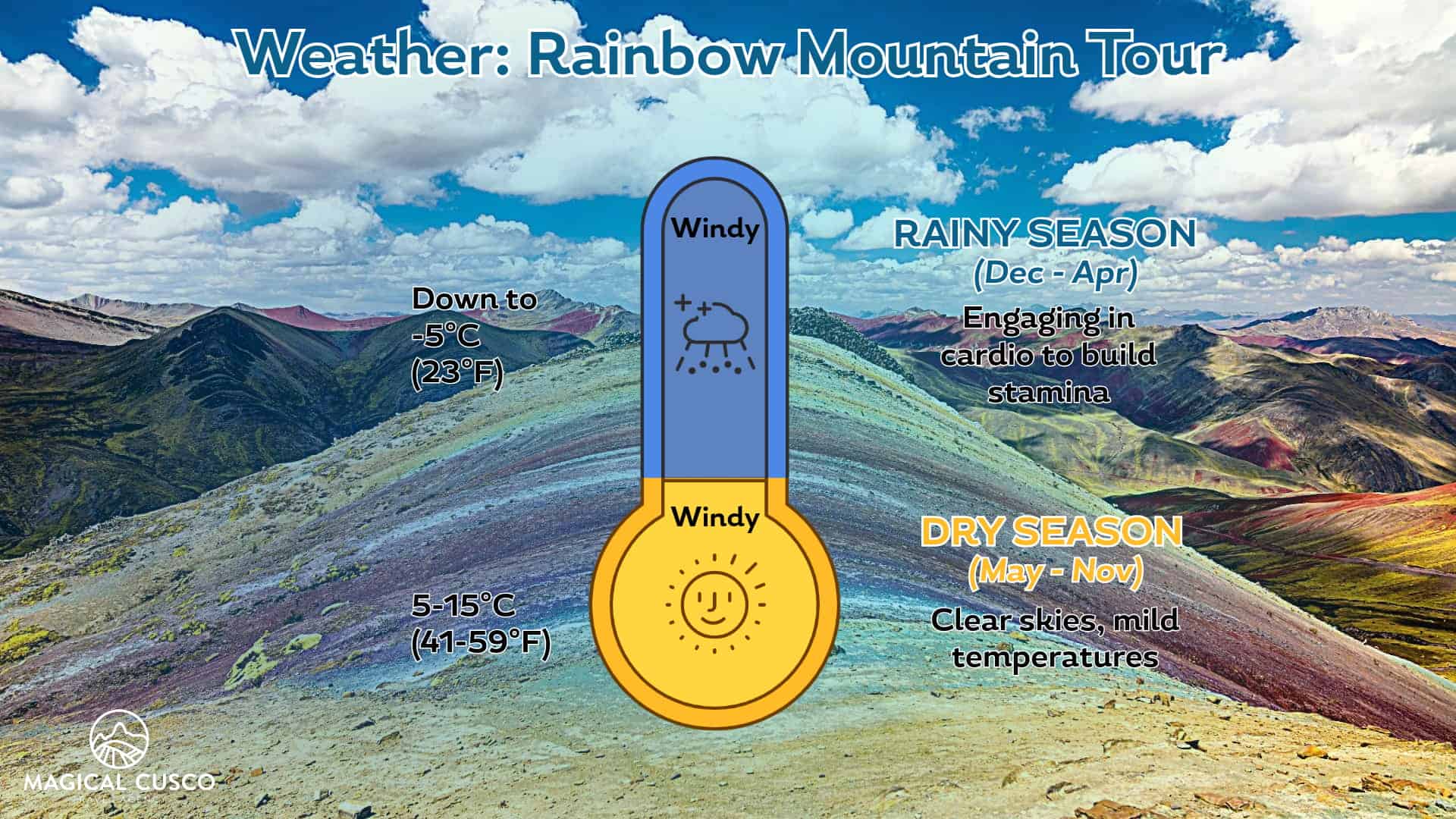 Rainbow Mountain weather conditions and seasonal tips for travelers.