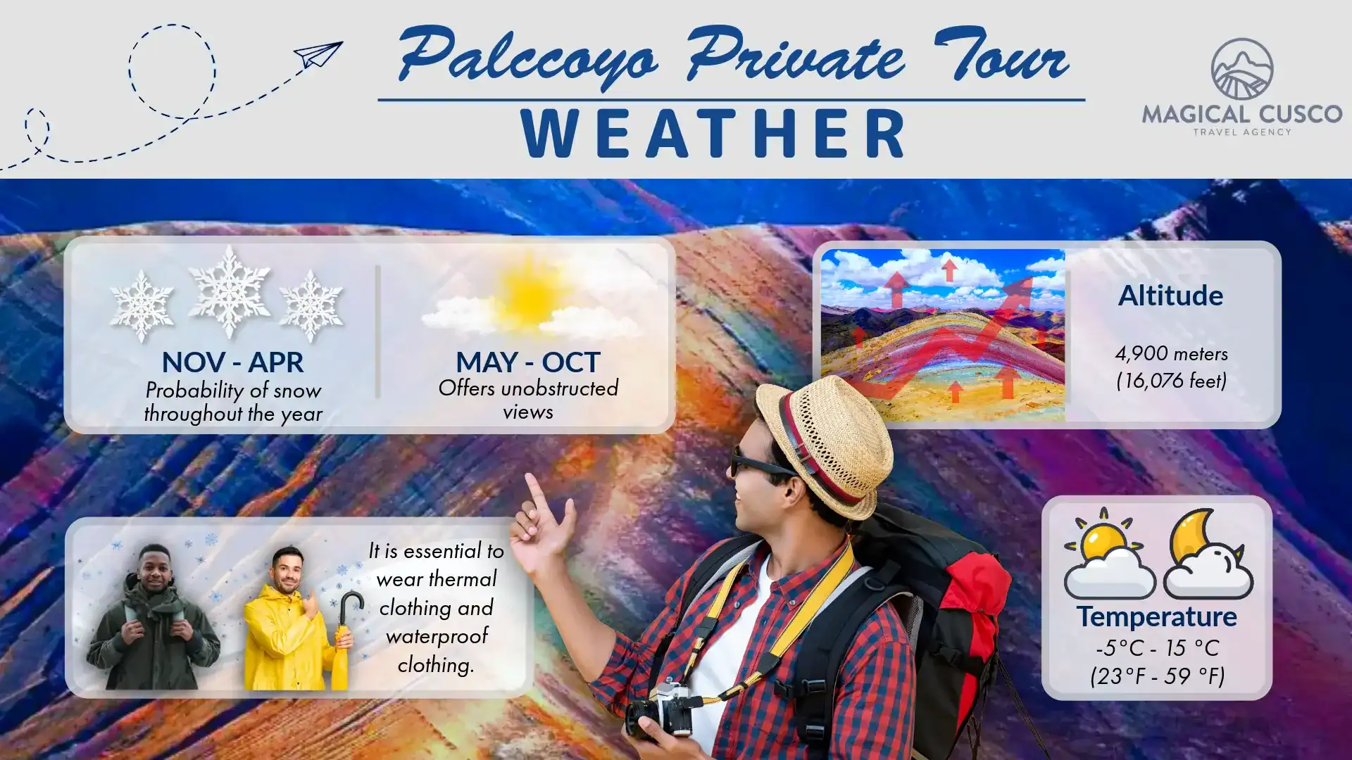 Cusco weather forecast with snow, sun, and temperature details for travelers.