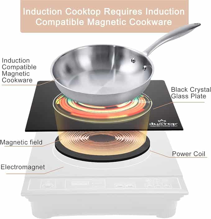 Induction cooktop with compatible magnetic cookware black glass surface and power coil demonstrating efficient cooking technology for meals in motion