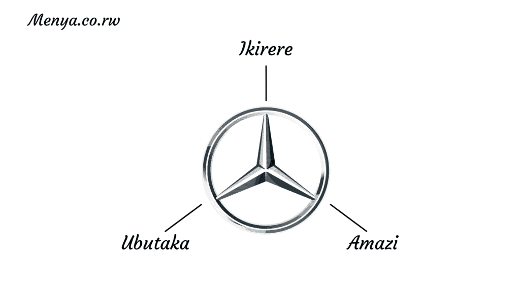 Ikirango cya Benz