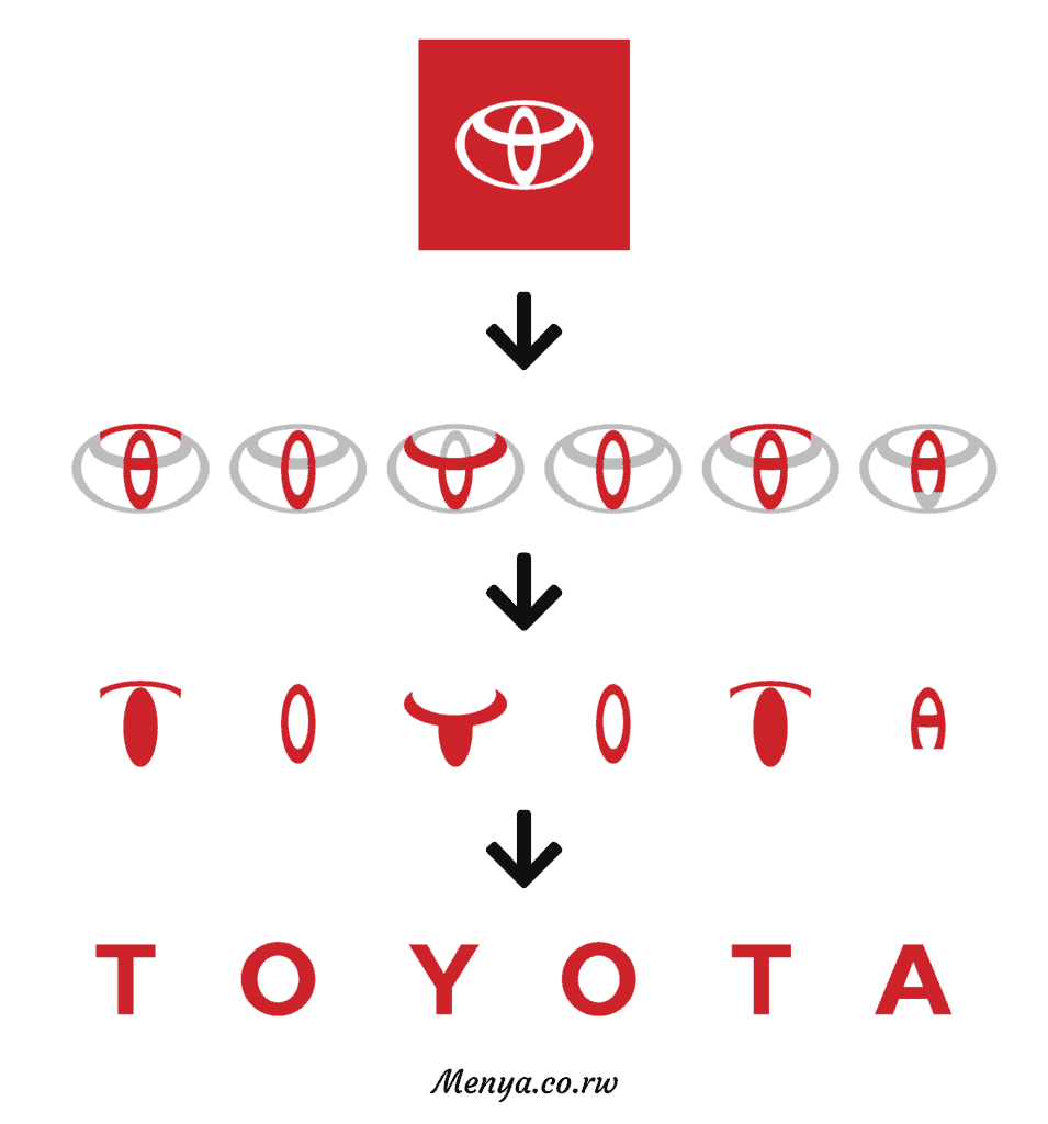 Mu kirango cya TOYOTA handitsemo "Toyota" 