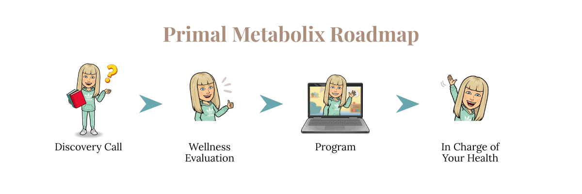 Primal Metabolix Roadmap