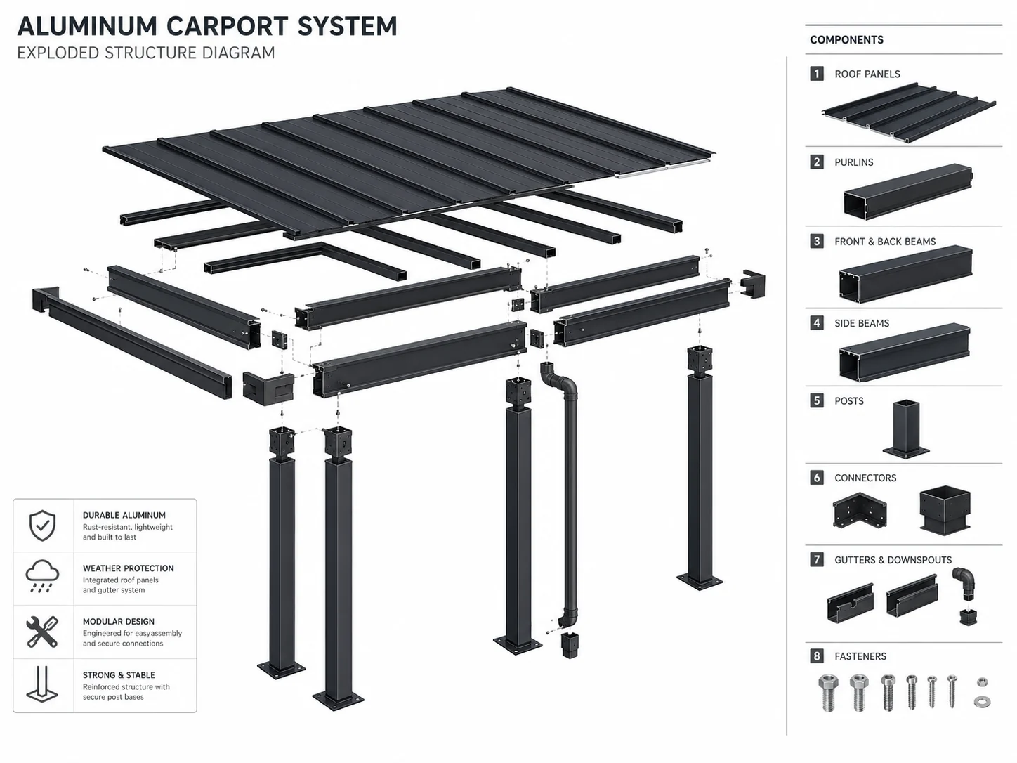 aluminum carport structural engineering overview