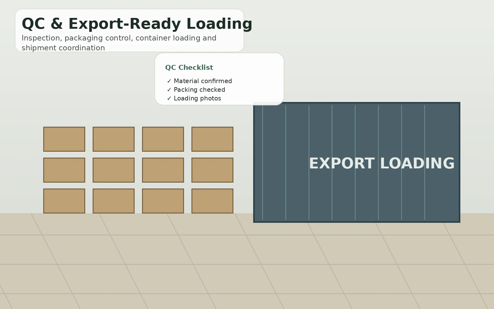 QC and export ready loading for outdoor products