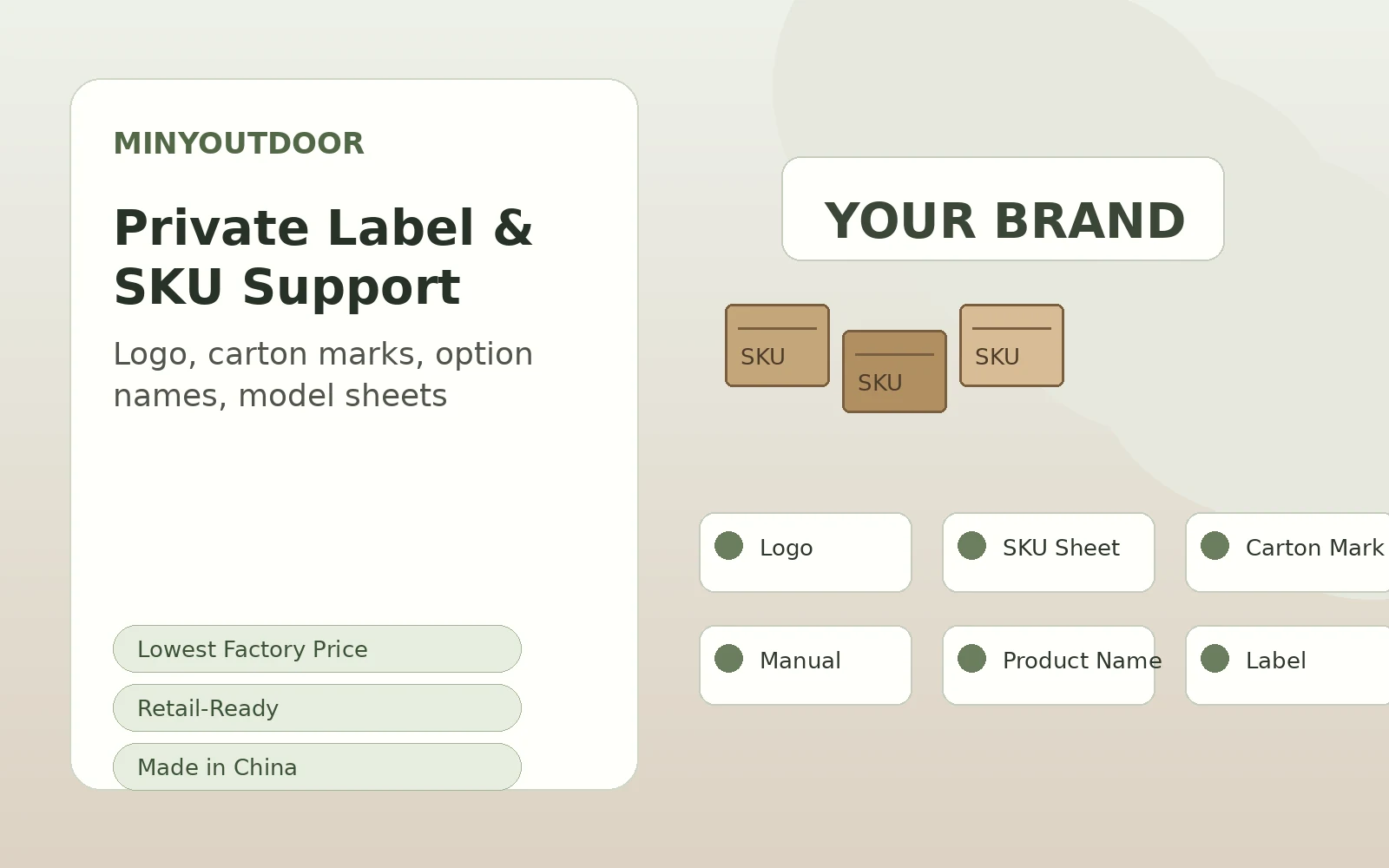 Private label and SKU support for retail products