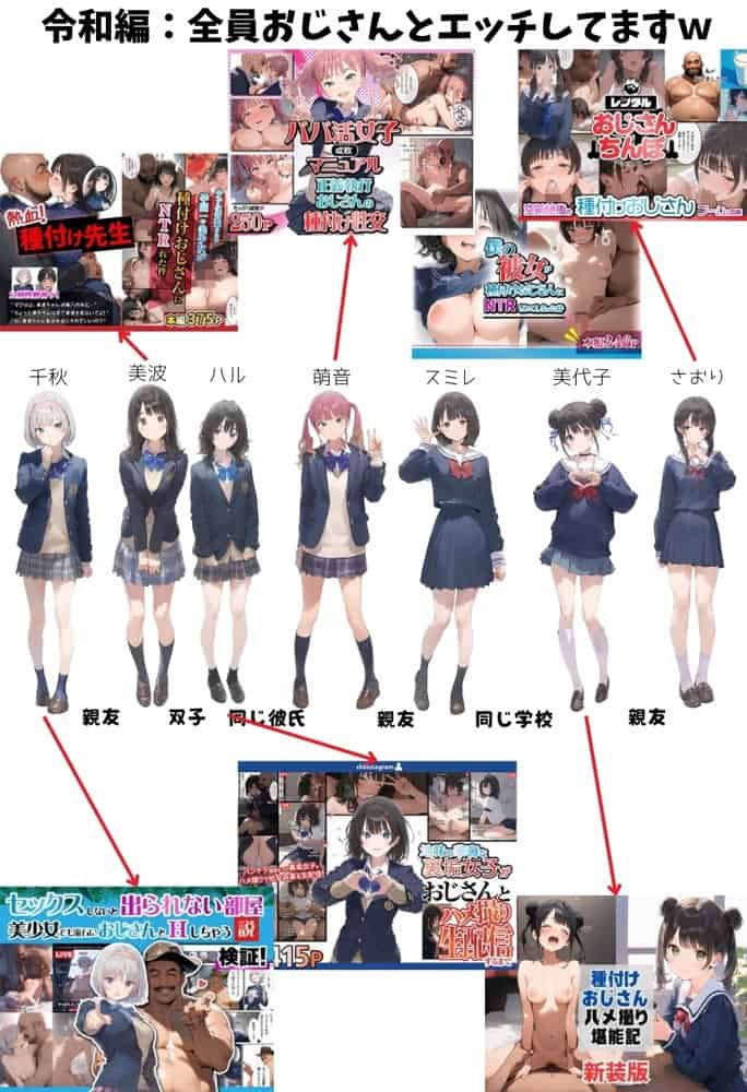 【因習村】村の飢饉を救うため差し出された僕の彼女、BMI40越えで性欲だけはいっちょまえの種付けおじさんに媚薬を飲まされ、おじさん特有のねちっこい前戯で全身べちょべちょに舐められたあげく、聖なる肉棒（チンカス付き）の掃除を実施！ その後はついに処女おまんこにゴールイン！入念かつ丹念にがん突きにされ、イキまくりんぐ！一晩中汗だくで連続絶頂アクメを決めさせられた話。 「穂乃香ぁ〜、オラの精、まるごと受け止めてくんろぉ〜〜！」