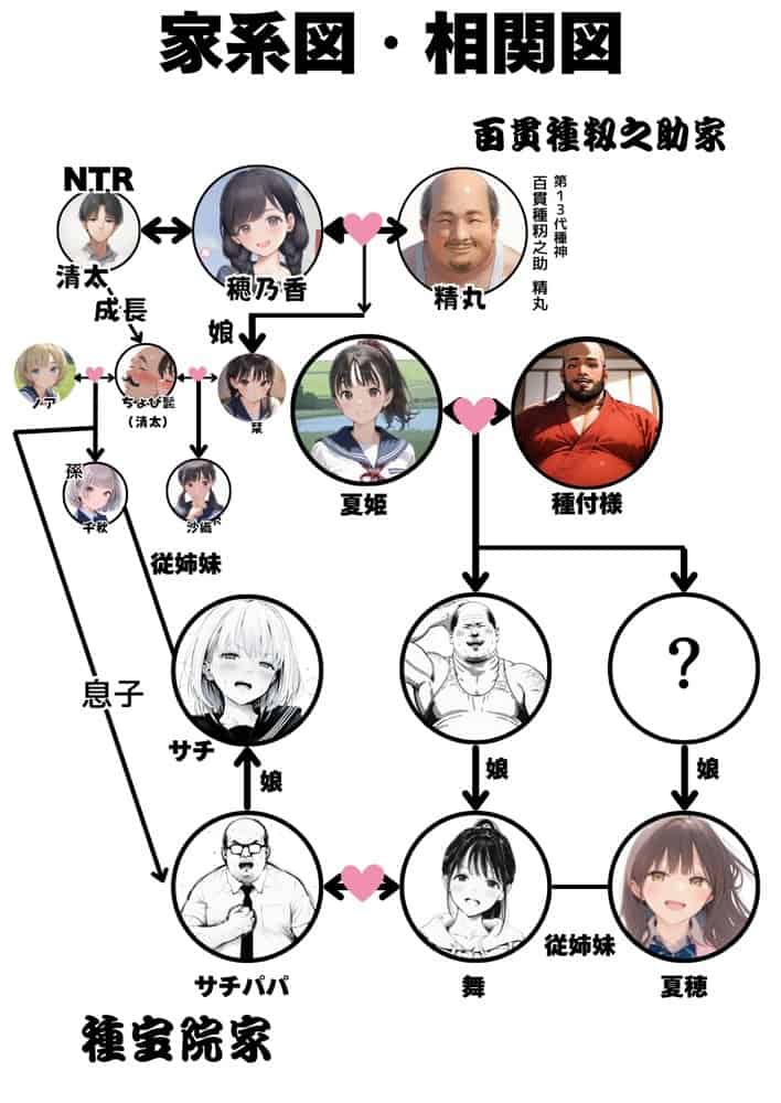 セックスしないと出られない部屋に親友のパパと閉じ込められたんですけど〜！？