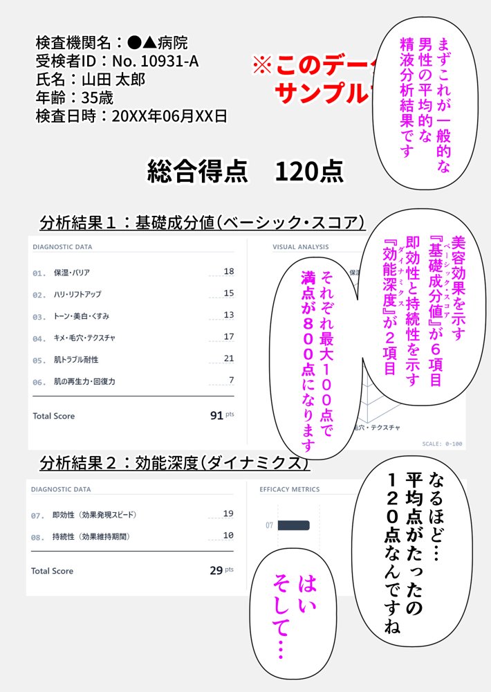 【精液が最強の美容薬の世界】 SSSレア精液で人生逆転！むちむち人妻女医の特別検診