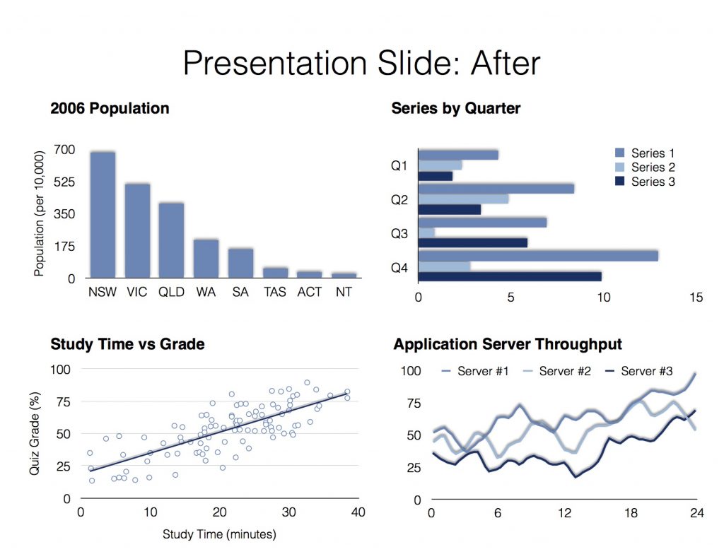 Presentation Slide After