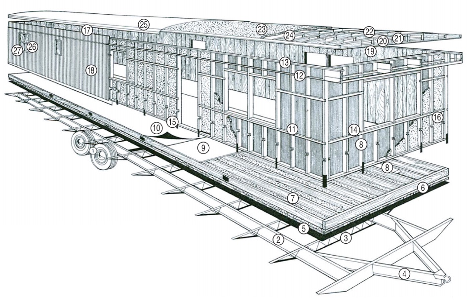 MobileHomeSteelChassis