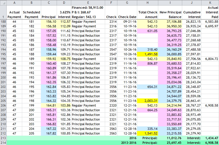 Amortization Schedule - The Brilliance of Making Additional Principal Payments
