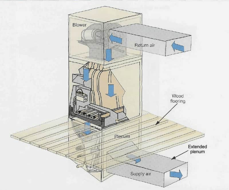 Downflow-furnace-illustration
