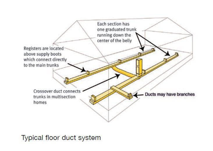 seal heating ducts-Floor Duct Location in double wide