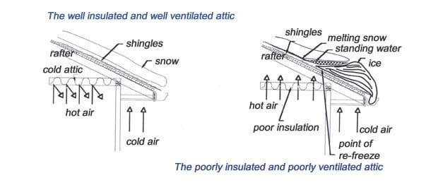 Ice Dam issues on mobile home roofing