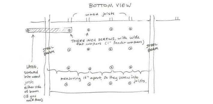 Insulating under a mobile home - bottom view - hand drawn image