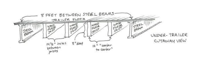Insulating under a mobile home - cutaway of mobile home