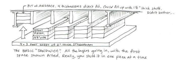 Insulating under a mobile home - hand drawn image