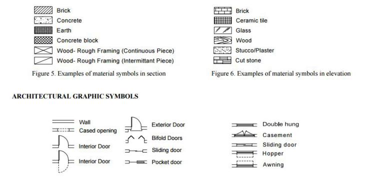 Typical manufactured hom floor plan symbols