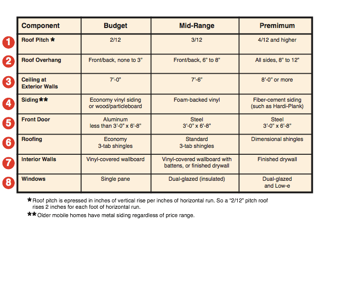 Well constructed Chart 2