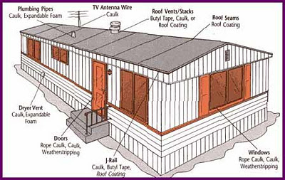 buying a used mobile home