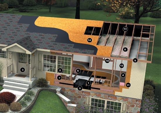 how manufactured homes are constructed