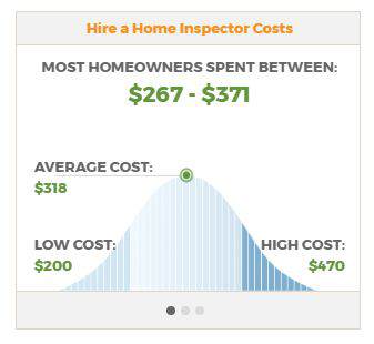 home advisor - cost of home inspector chart - manufactured home inspection