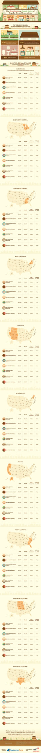 home renovations infographic scaled
