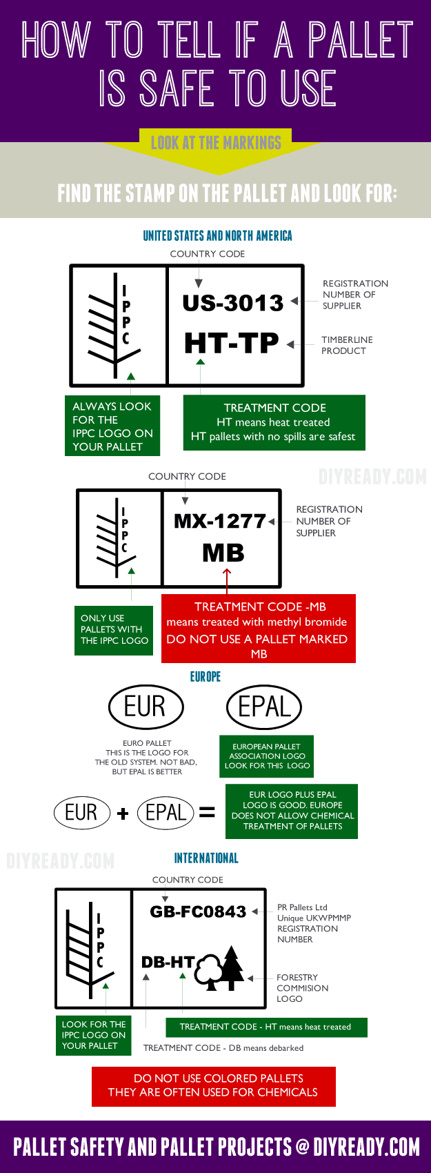 beginners guide to pallet projects - is your pallet safe? 