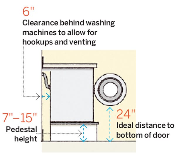 laundry room dimensions 2