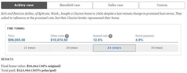loan scenarios for clayton homes