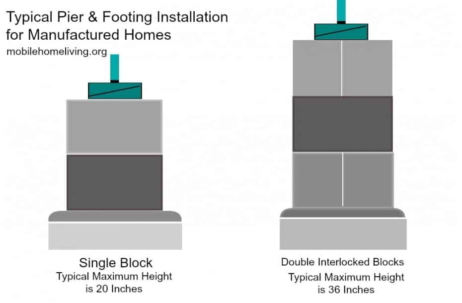 Manufactured Home Piers And Footing Installation X