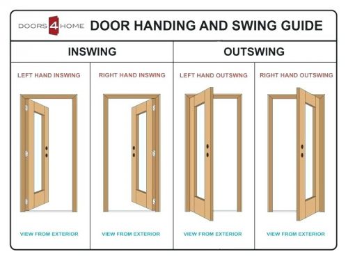 mobile home doors - out swing in swing - right hand and left hand