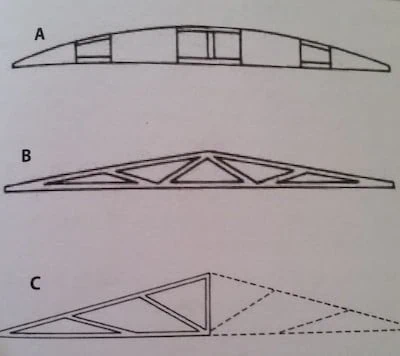 mobile home roofing shapes - illustration book 2