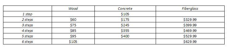 mobile home steps price comparison chart