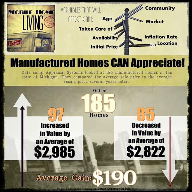 buying a mobile home