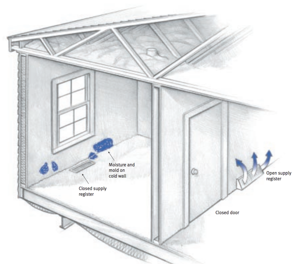 moisture problems in manufactured homes - closed off rooms and closet