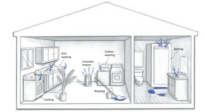 moisture problems in manufactured homes - moisture production from everyday activities