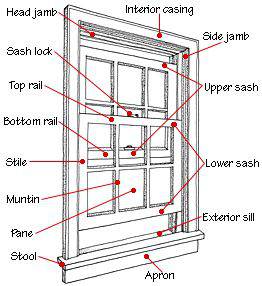 parts of a window - replacing mobile home windows