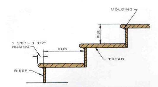 rise and run of mobile home steps