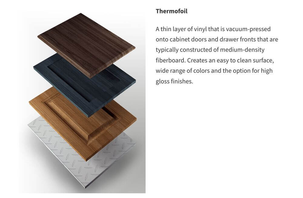 thermofoil cabinet toips
