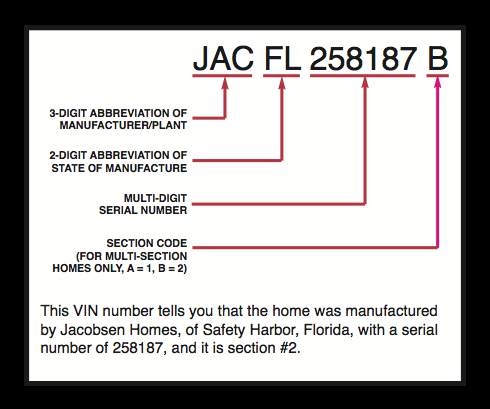 Manufactured Home HUD Tags -what each digit represents in a manufactured home Serial number