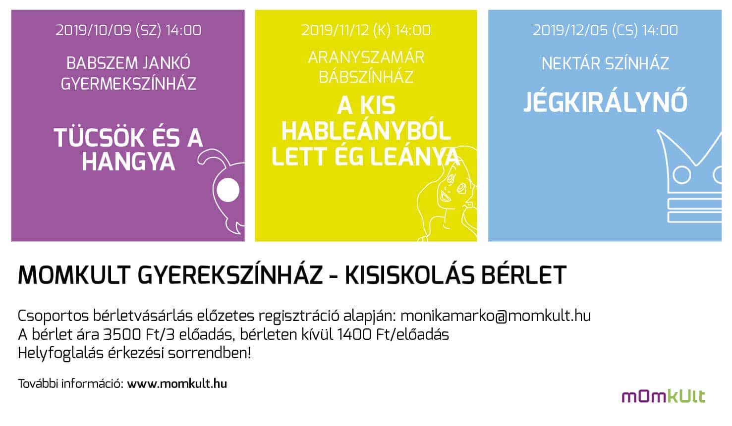 MOMkult Gyerekszínház | Kisiskolás bérlet
