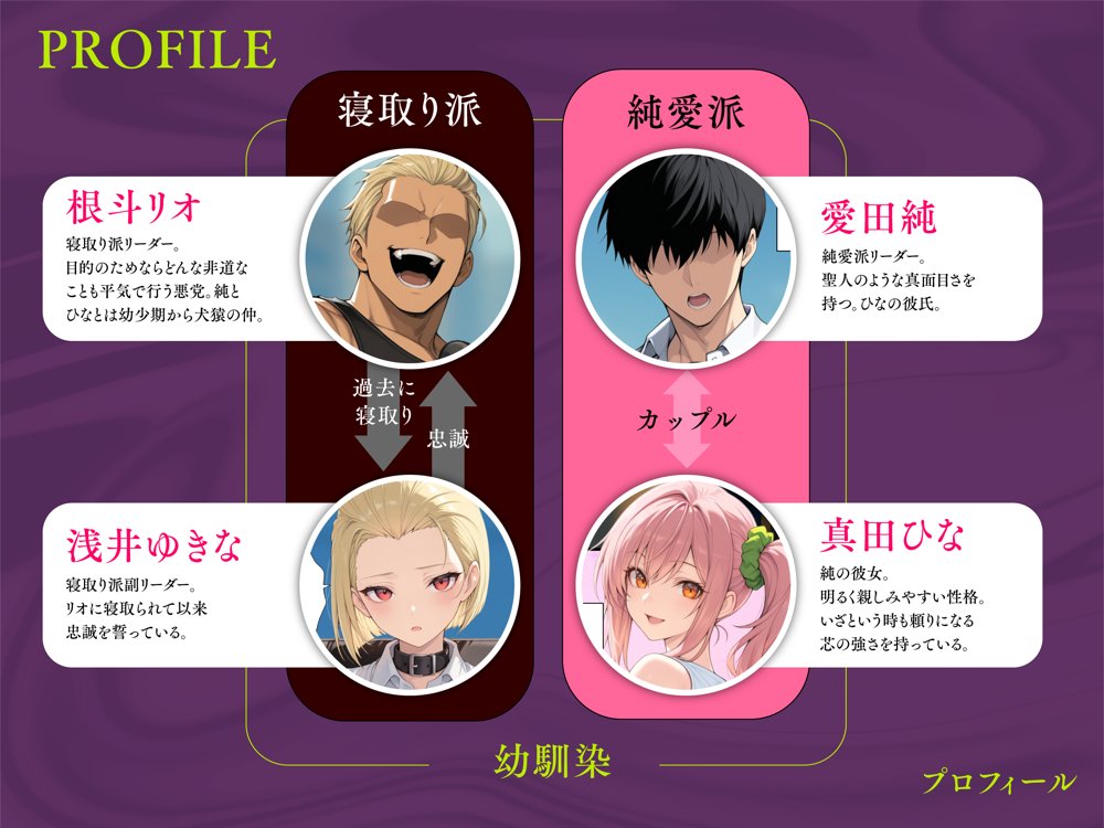 投票率99％！？寝取り派VS純愛派〜勝者の先に待つ日常〜