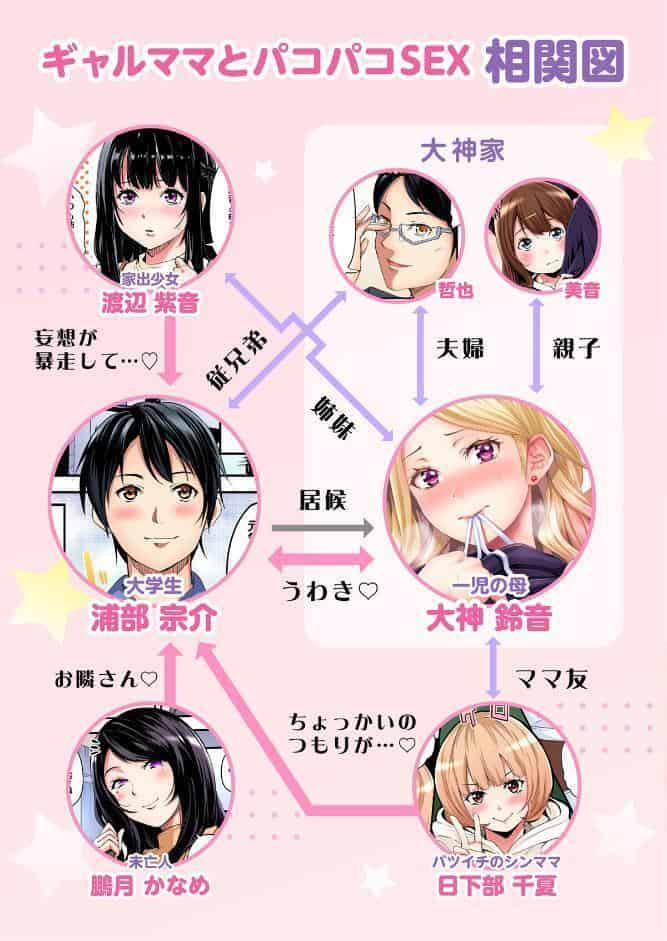 ギャルママとパコパコSEX〜人妻の超絶テクにマジイキ絶頂!【FANZA限定特典付き電子単行本】1巻 hitomiエロ漫画raw(同人誌)無料サンプル画像003