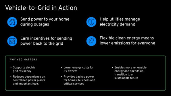 GM Energy home system using a bidirectional EV to power a house