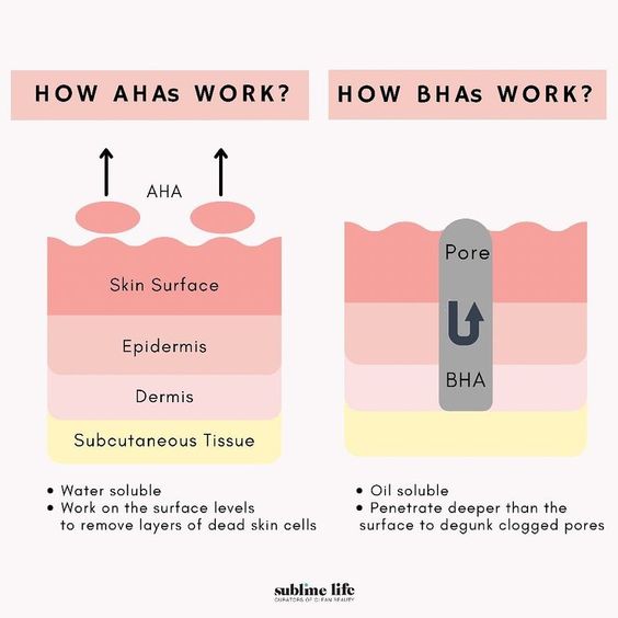 How AHAs and BHAs work differently to clear out pores