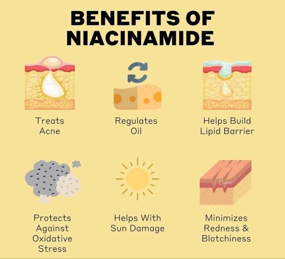 Benefits of Niacinamide and the difference between cerave retinol serums