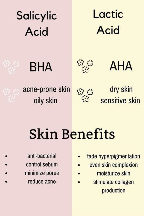 Lactic acid vs retinol