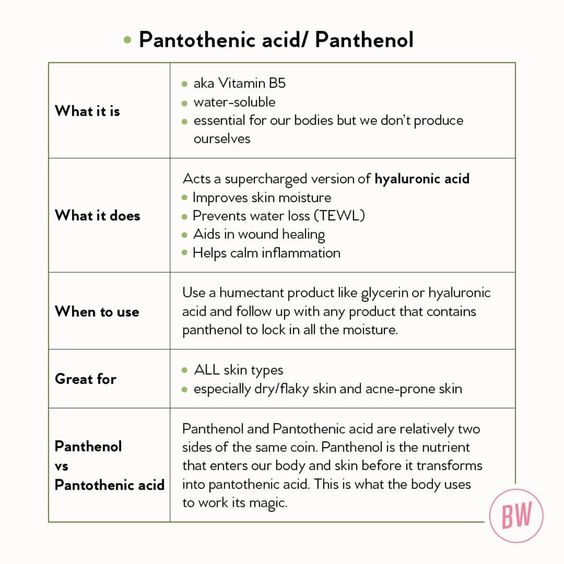 Benefits of panthenol